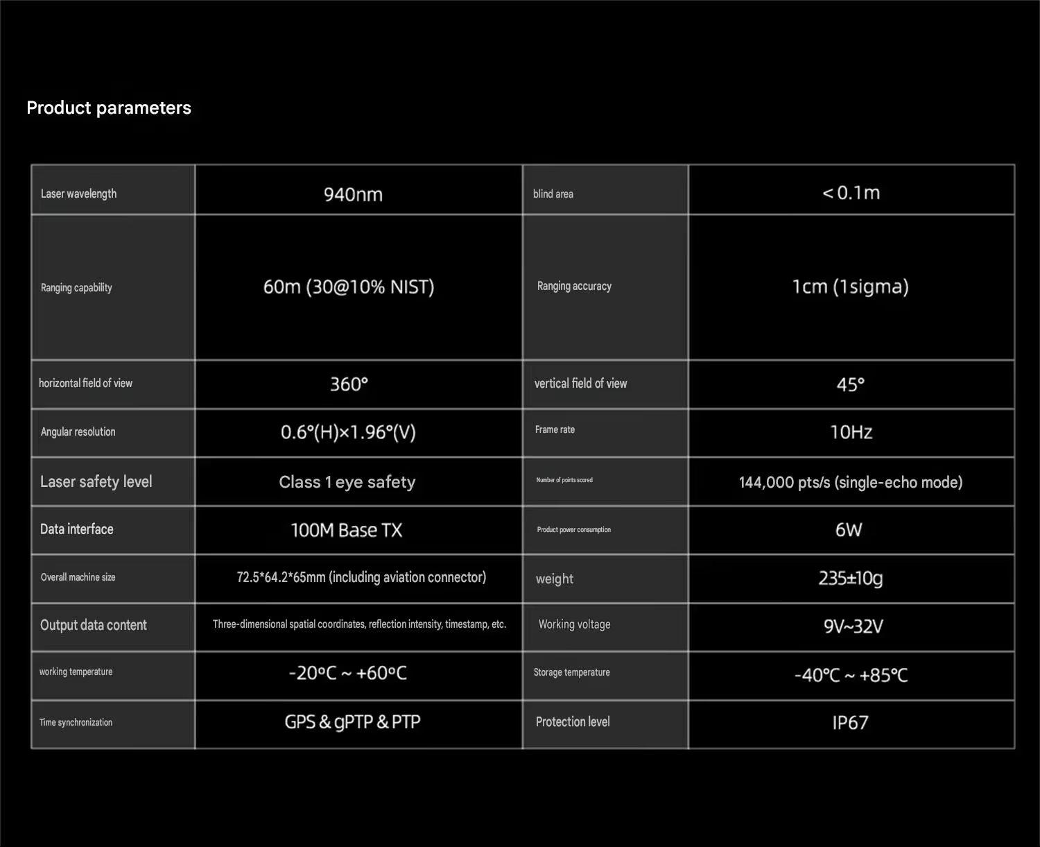 Airy Lite product parameters