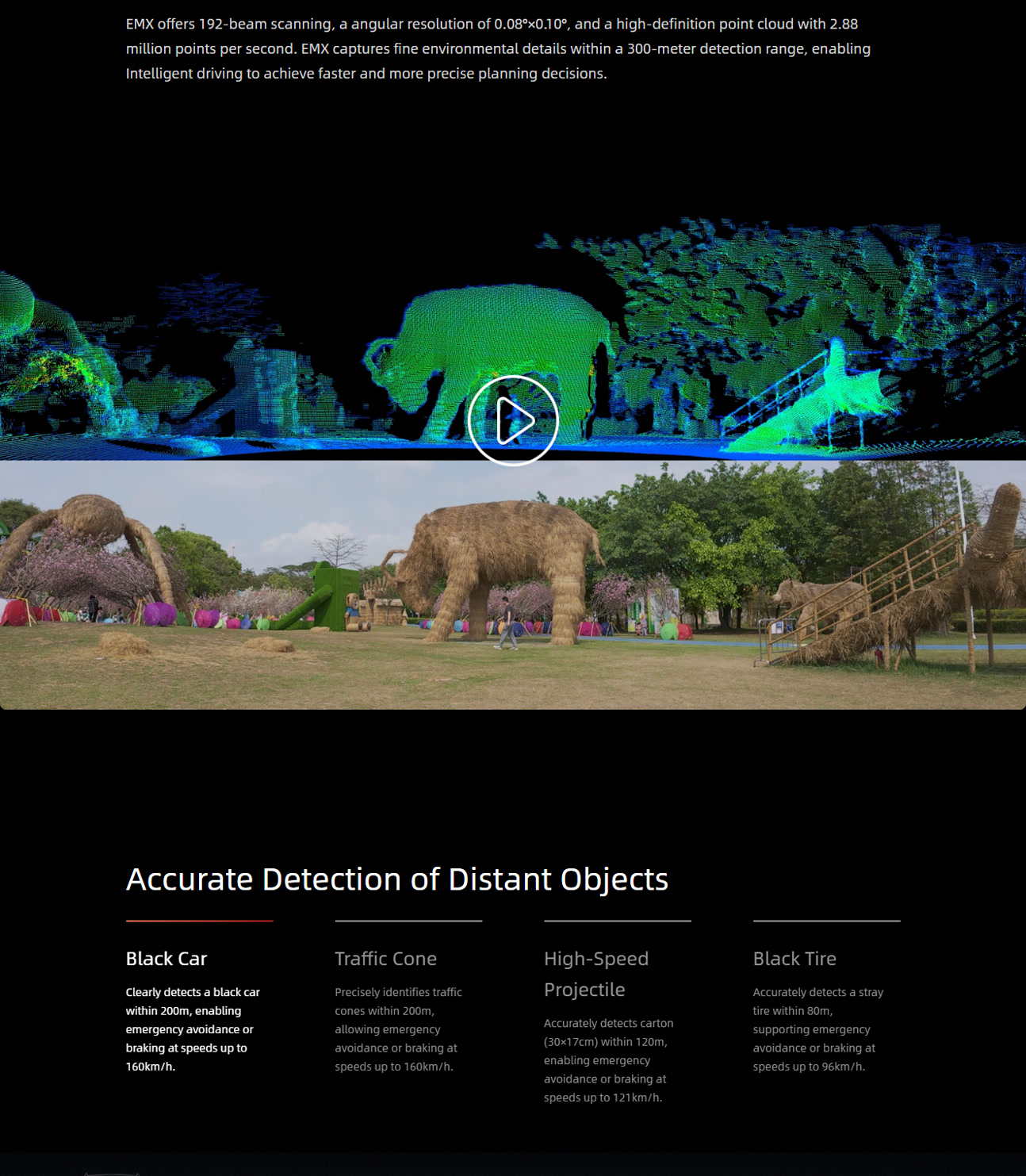 EMX automotive digital LiDAR overview, point cloud performance and specifications, section 2 of 5